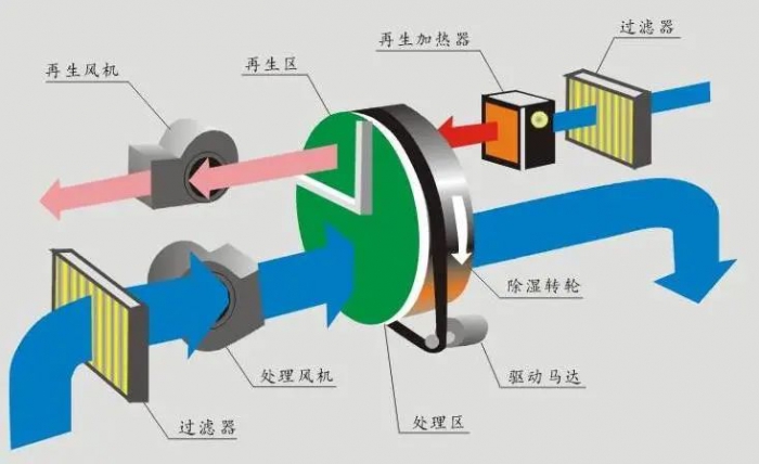 三伏天，智能機(jī)器人地下停車庫的防潮