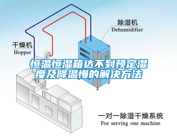 恒溫恒濕箱達(dá)不到預(yù)定濕度及降溫慢的解決方法