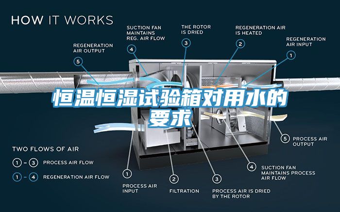 恒溫恒濕試驗(yàn)箱對(duì)用水的要求