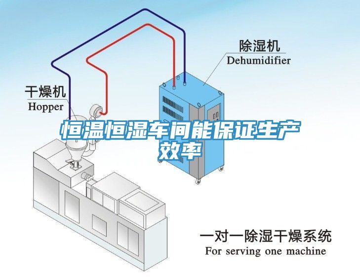 恒溫恒濕車間能保證生產(chǎn)效率