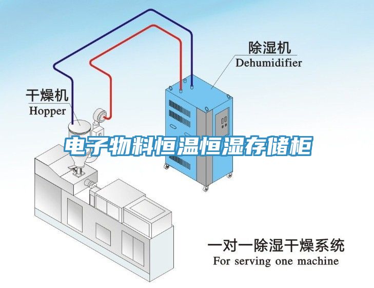 電子物料恒溫恒濕存儲(chǔ)柜