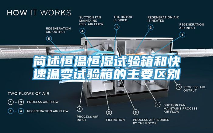 簡(jiǎn)述恒溫恒濕試驗(yàn)箱和快速溫變?cè)囼?yàn)箱的主要區(qū)別