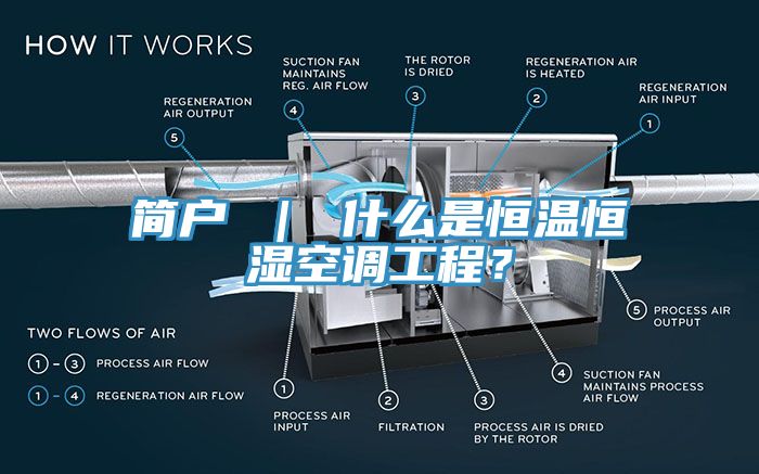 簡(jiǎn)戶 ｜ 什么是恒溫恒濕空調(diào)工程？